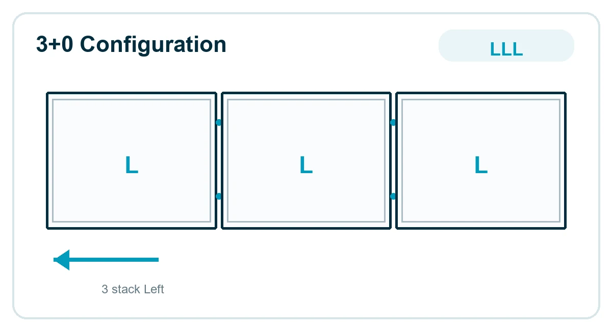 3+0 Configuration: LLL - 3 stack Left