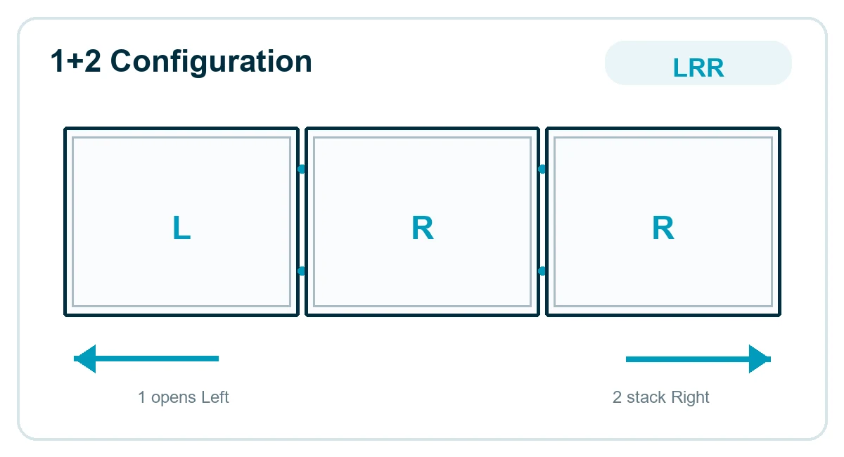 1+2 Configuration: LRR - 1 opens Left, 2 stack Right