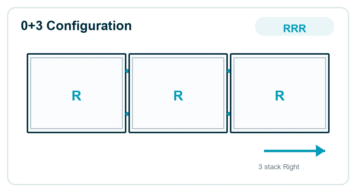 0+3 Configuration: RRR - 3 stack Right