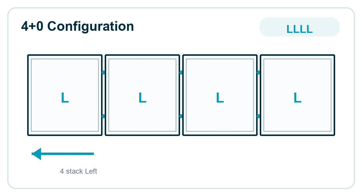 4+0 Configuration: LLLL - 4 stack Left