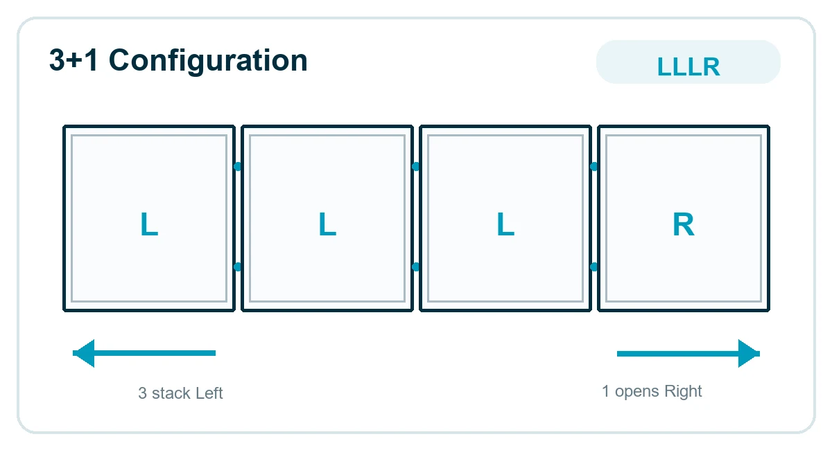 3+1 Configuration: LLLR - 3 stack Left, 1 opens Right