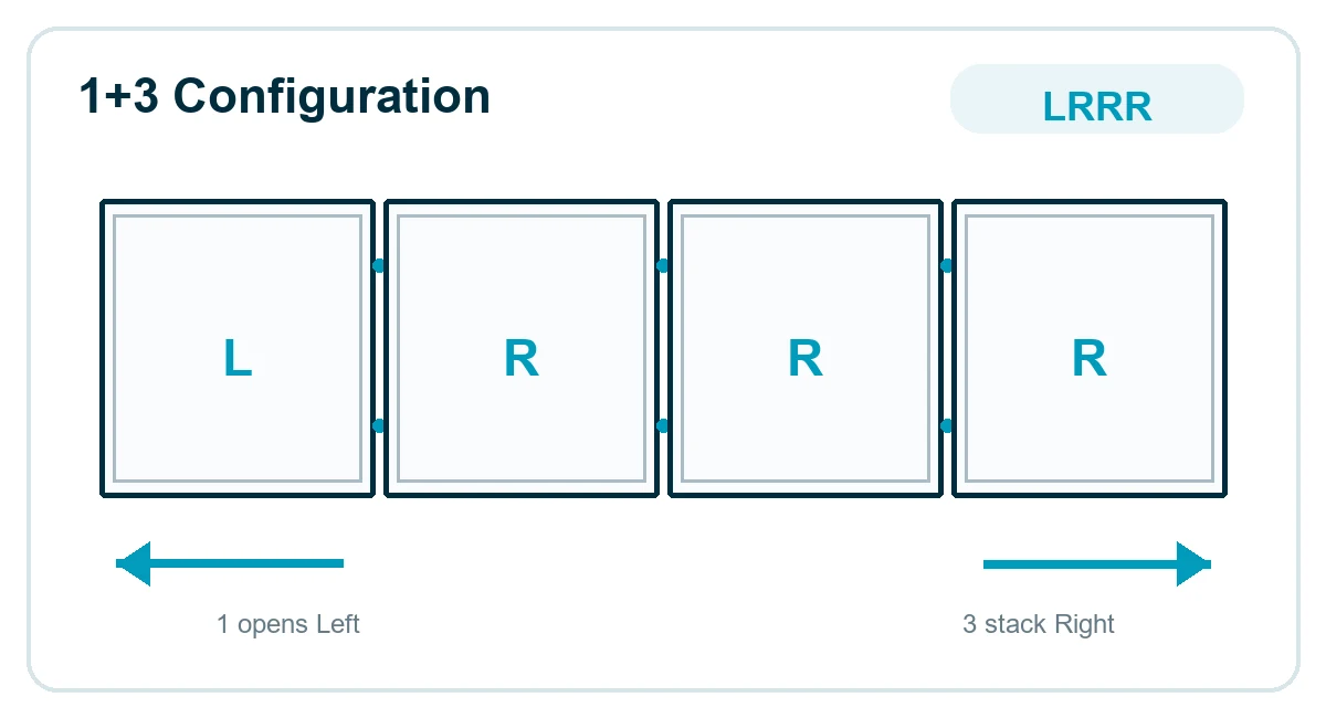 1+3 Configuration: LRRR - 1 opens Left, 3 stack Right