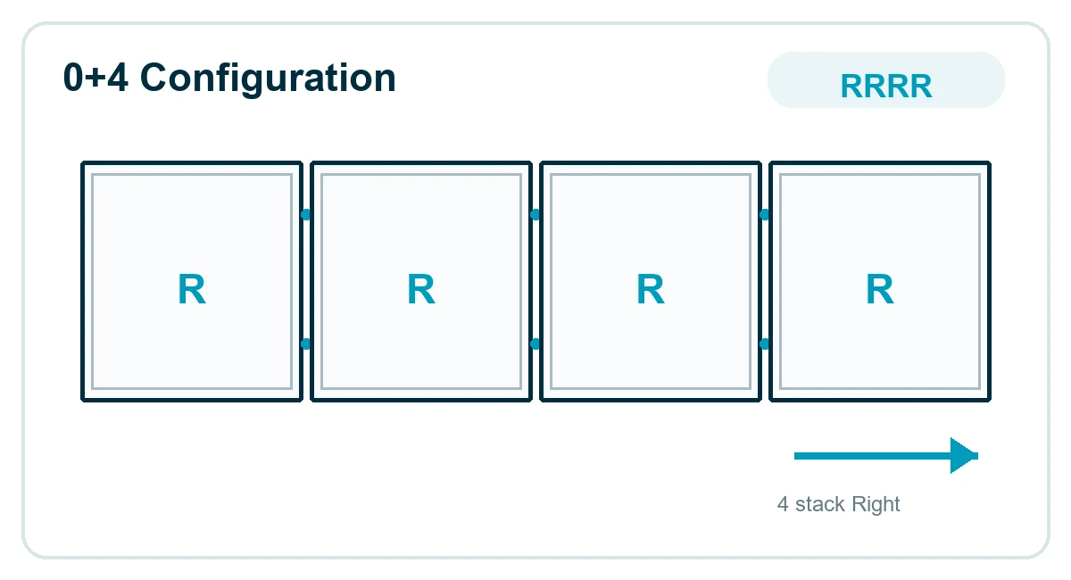 0+4 Configuration: RRRR - 4 stack Right