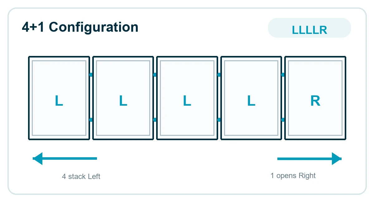 4+1 Configuration: LLLLR - 4 stack Left, 1 opens Right