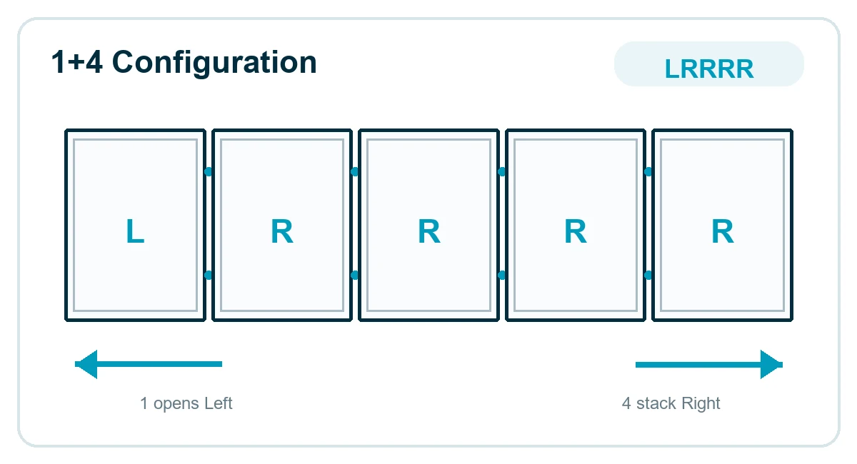 1+4 Configuration: LRRRR - 1 opens Left, 4 stack Right