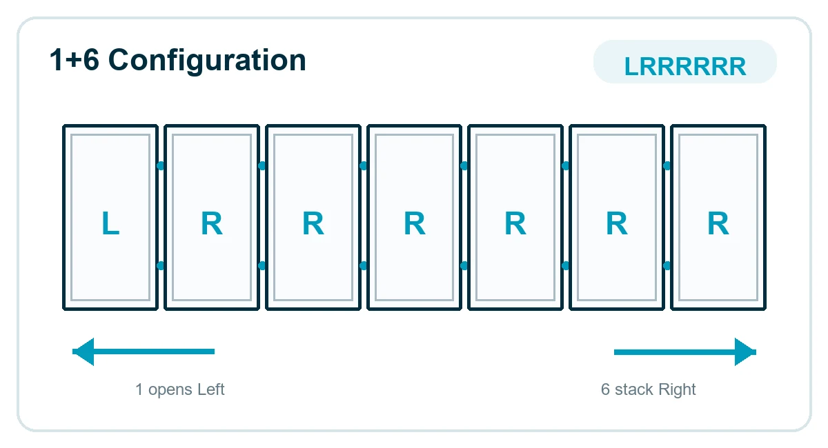 1+6 Configuration: LRRRRRR - 1 opens Left, 6 stack Right