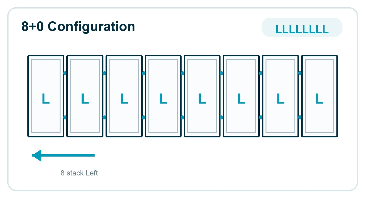 8+0 Configuration: LLLLLLLL - 8 stack Left