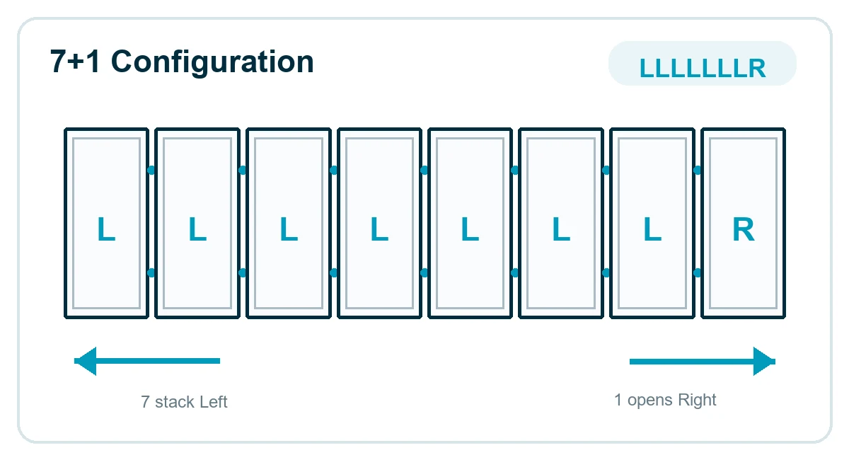 7+1 Configuration: LLLLLLLR - 7 stack Left, 1 opens Right