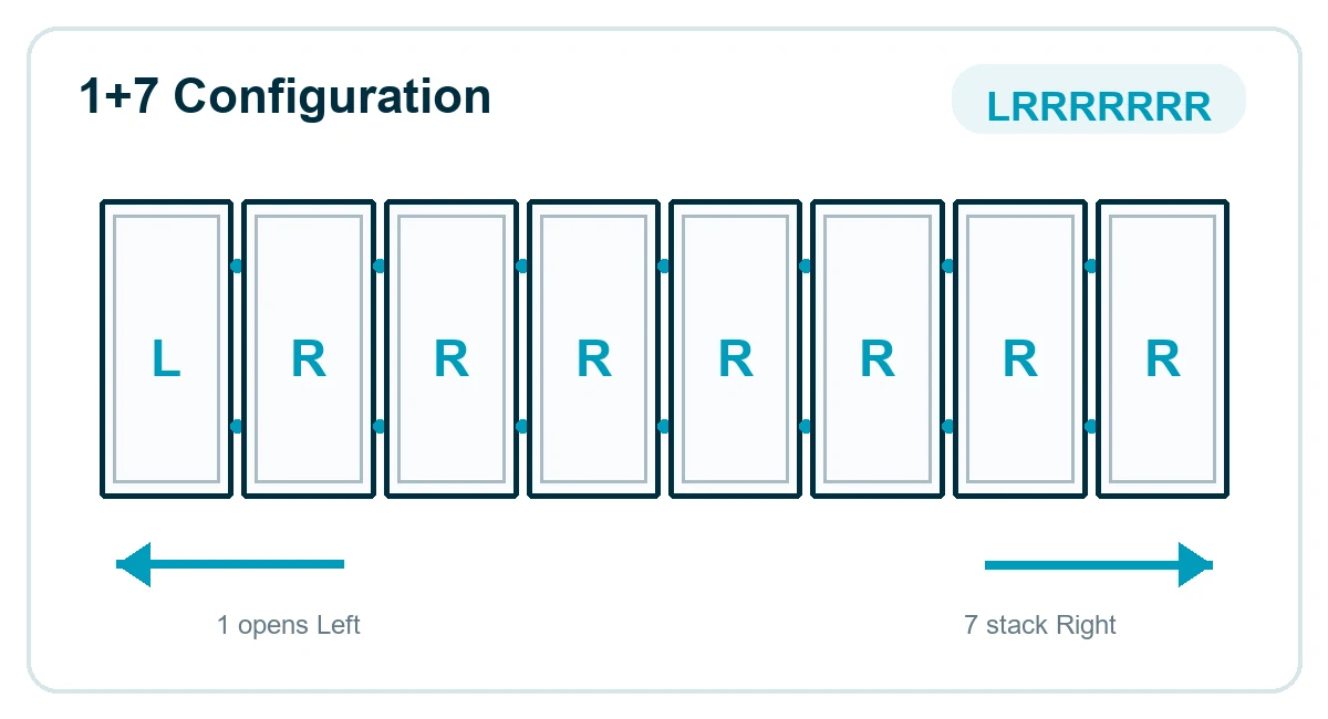 1+7 Configuration: LRRRRRRR - 1 opens Left, 7 stack Right